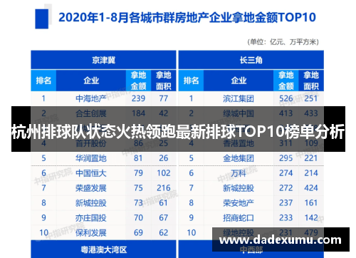 杭州排球队状态火热领跑最新排球TOP10榜单分析